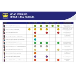 WD-40 6x 400ml Rostlöser 49348/25NBA -Chemie Geschäft 3989134 4